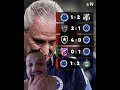 Quem diria… Tite na corda Bamba no Cruzeiro e Paulo Pezzolano com um trabalho se consolidando!