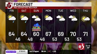 Afternoon Weather Webcast