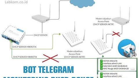 Monitoring DHCP Rogue pada Mikrotik dengan BOT Telegram