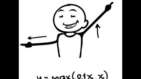 PRelu activation function implementation from scratch