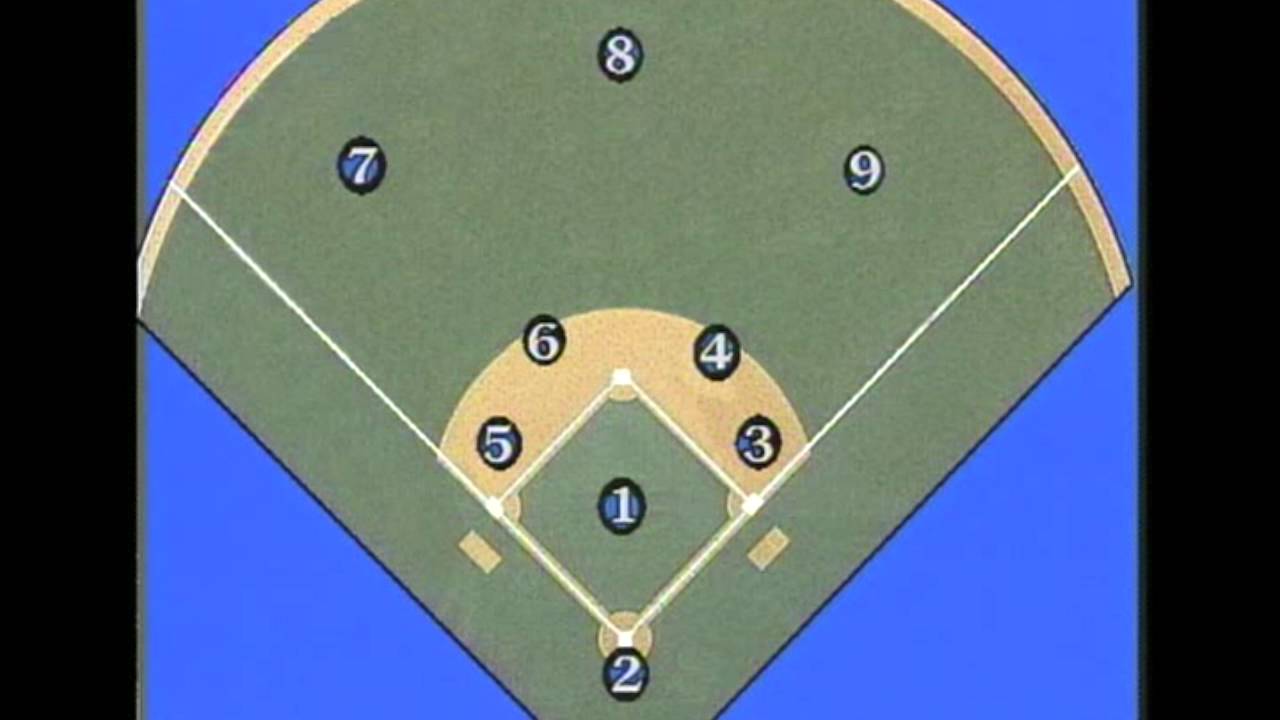 Baseball cut offs and relays, no one on, triple YouTube