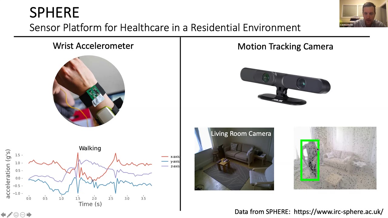 Safe Aging at Home: Activity Recognition with Sensors