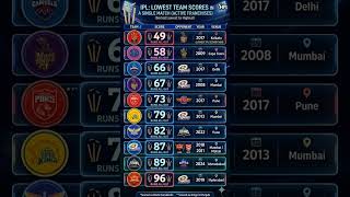 point table 2 ipl:2026 teamRCB. 😭😭