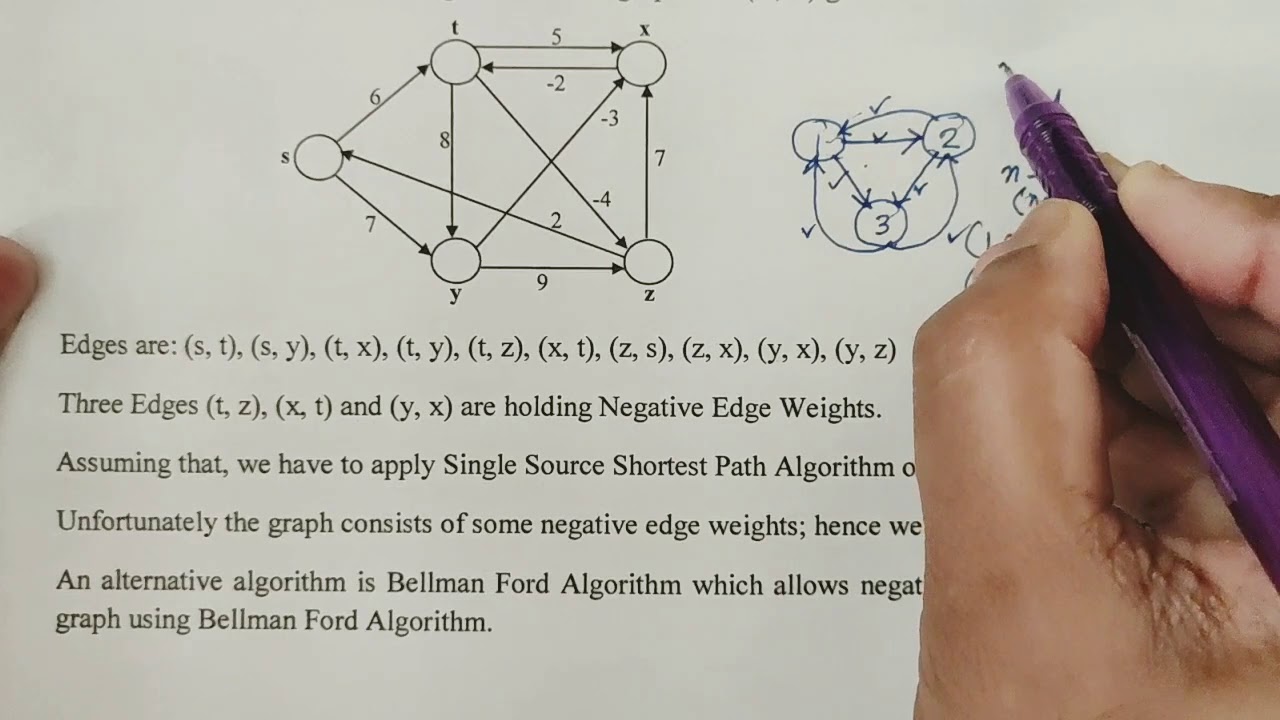 Bellman Ford Algorithm - YouTube