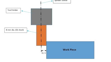 Setting Work Offset in Milling Machine in X and Y Axis in FANUC CNC