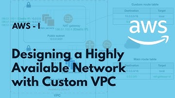 Design a Highly Available Network With Custom VPC in Amazon Web Services - AWS