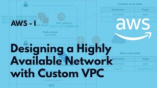 Design a Highly Available Network With Custom VPC in Amazon Web Services - AWS