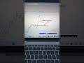 This is why beginners lose money in forex trading #forex #forextrading #forextrader
