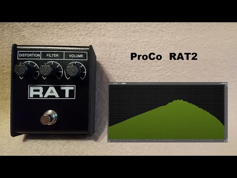 visualized how ProCo RAT2 works