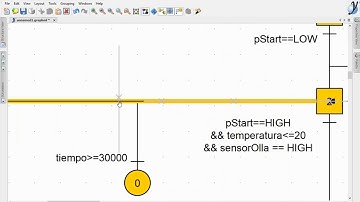 Arduino-Proteus. Ejemplo control olla de cocción. Detección olla inactiva (Video 12 de 12)