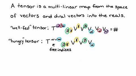 Tensor Tutorial part 6 of 6 - Tensors and How They Transform