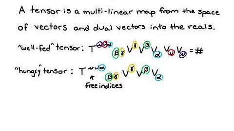 Tensor Tutorial part 6 of 6 - Tensors and How They...