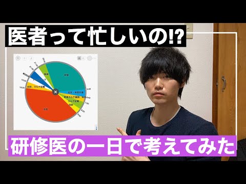 年収5000万 アメリカの医師の年収ってどれくらい Usmleって何 研修医が解説 Youtube