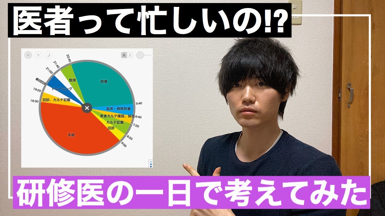 医者ってどれくらい忙しい 研修医のスケジュールで考えてみた Youtube