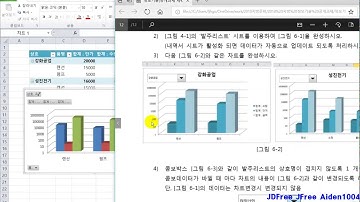 2018년 지방 기능경기대회 정보기술 4과제 엑셀 E Class2(차트)