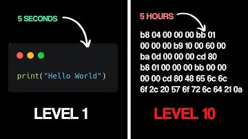 "Hello, World!" in 10 Languages *BRAINROT EDITION