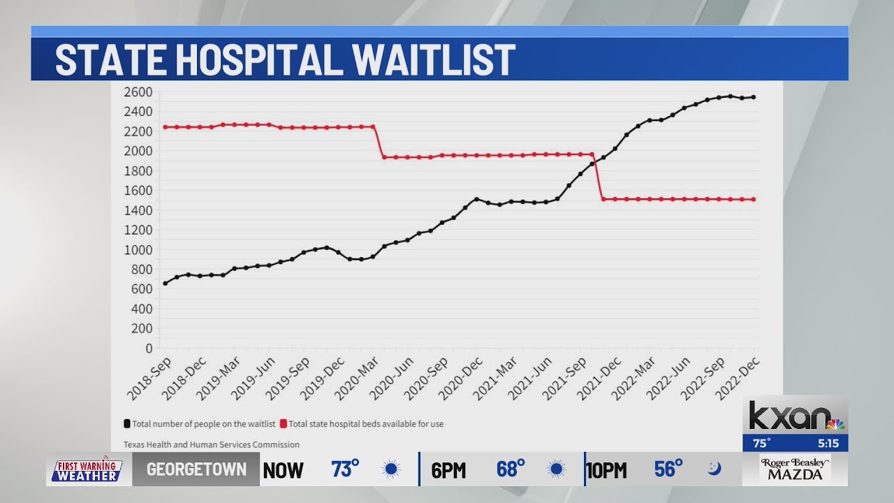 Thousands waiting in jail for state hospital beds, is help coming