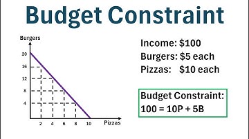 Microeconomics: How to Draw the Budget Constraint