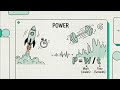 Physics behind Power: Work and Time Explained