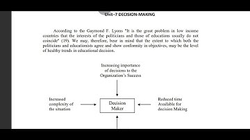 8617 Unit–7: Decision Making  #education #aiou #b.ed #decision