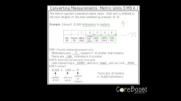 Converting Measurements: Metric Units (Example): 5.MD.A.1