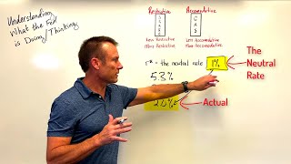 Understanding What the Fed is Thinking - Monetary Policy Explained