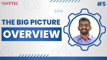 #5 The big picture - Overview | Surrogates and Approximations in Engineering Design
