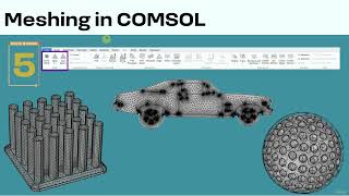 4  Understanding the 7 Steps Simulation Workflow in COMSOL