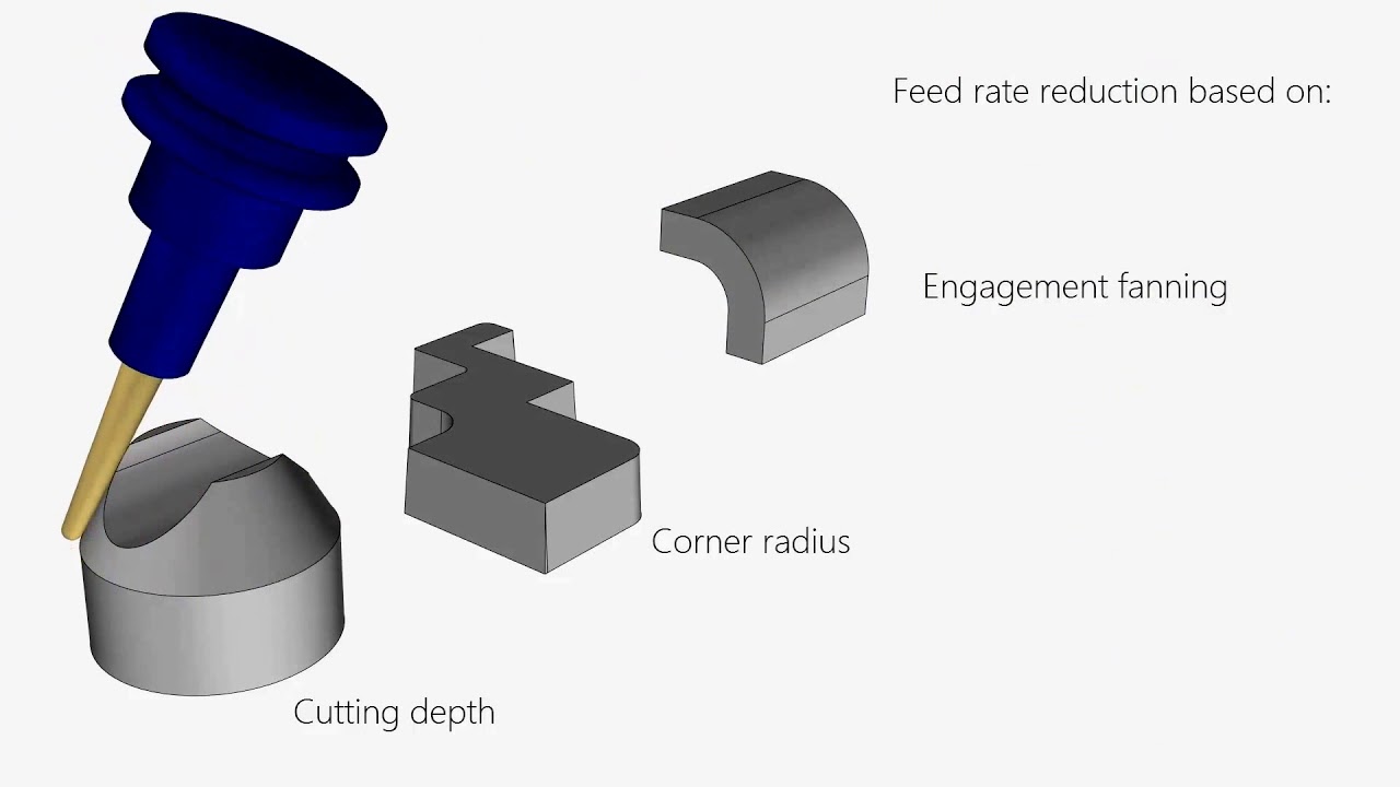 5Axis SWARF Machining YouTube