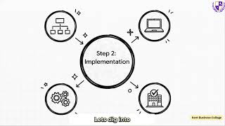 S6 | Creating Project Control Plans and Reporting Frameworks Aligned to Project Objectives