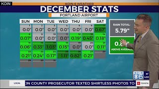 Portland ends 2024 with soaking rains