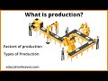 What is Production? Types of Production, Factors of Production