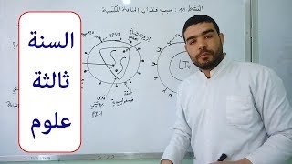 الدرس 63: سبب فقدان المناعة المكتسبة (الخلايا المستهدفة من طرف فيروس VIH)