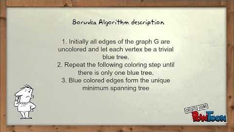 Boruvka Algorithm (Afiq Haziq)