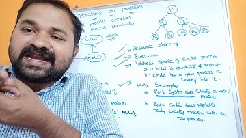 Operations on processes ||  Process Operations || Process Creation || Process Termination ||  OS
