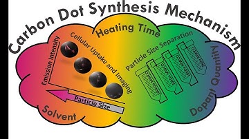Trash to Treasure: Synthesis and Formation Mechanism of Magic Carbon Quantum Dots