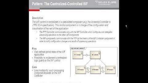 Design Of Portable Waveform Sw Applications Using SCA