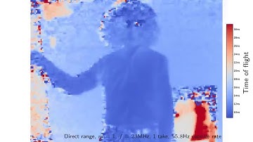 Solving Trigonometric Moment Problems for Fast Transient Imaging: SIGGRAPH Asia 2015 technical paper