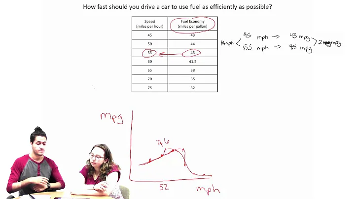 Introduction to Optimization: Student Problem Solving