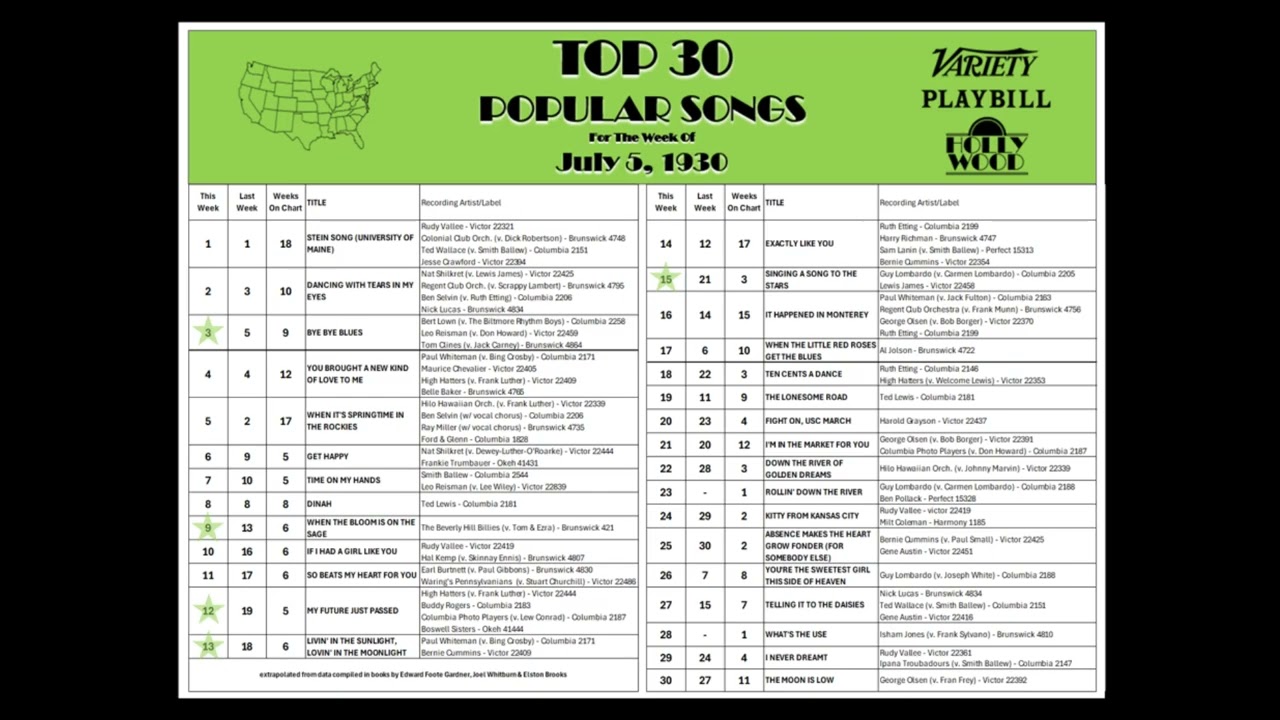 Top 30 Singles Weekly Countdown (1930-07-05) 