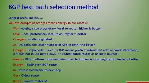 BGP Path Attributes in Detail