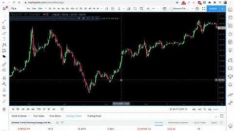 Tradingview Strategy - Ultimate Trend Following Strategy - How to use the Hull Moving Average