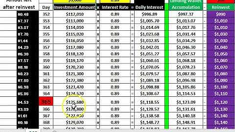 Bitconnect and the power of COMPOUND INTEREST