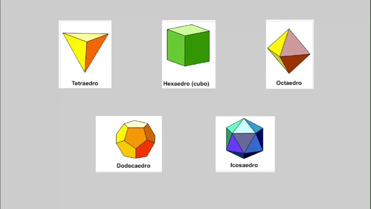 teorema Ptolemeu. – GeoGebra