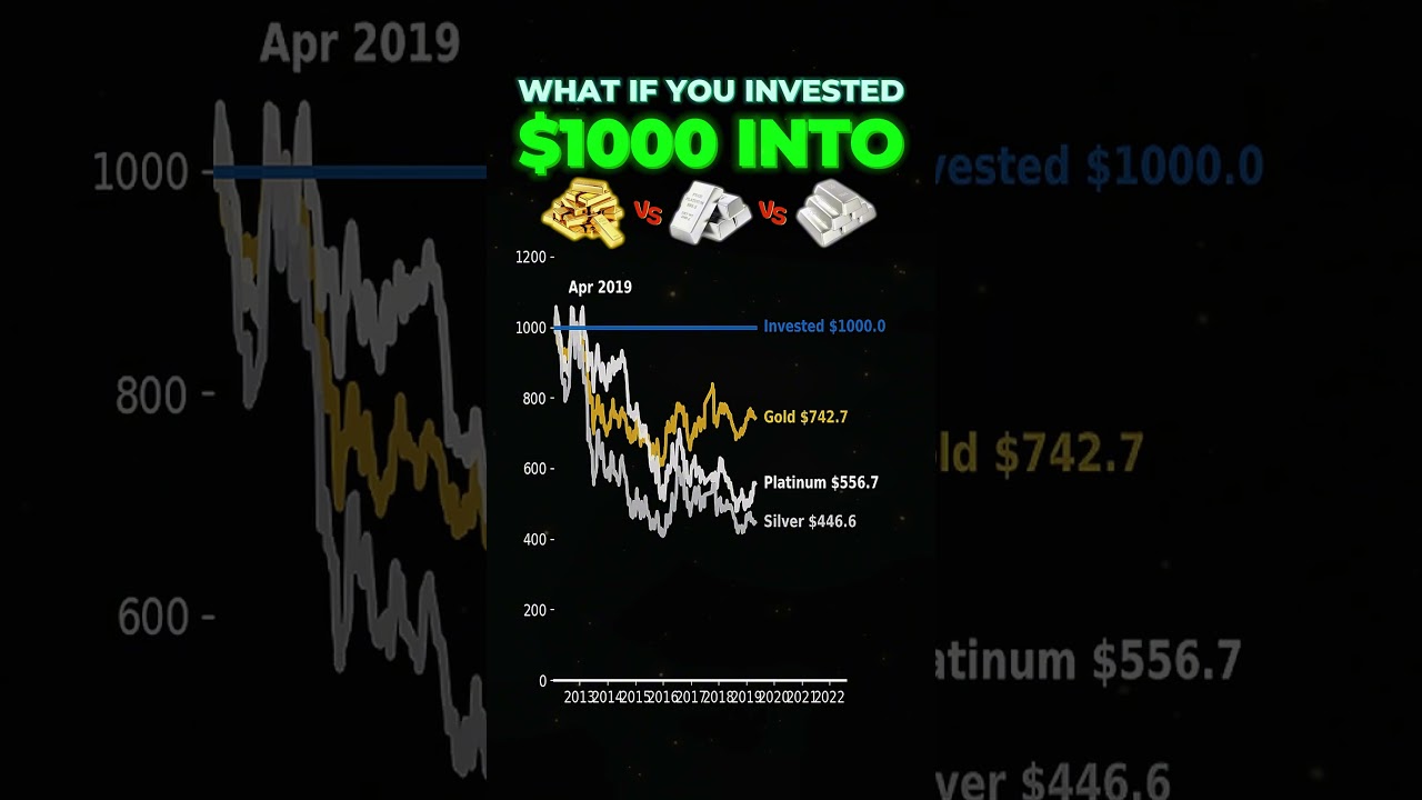 $1000 in 2012 - Gold vs Platinum vs Silver 
