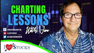 BOLLINGER BANDS , Watch-list TSLA PYPL ZM IDEX TIGR CYM LMFA DKNG NCTY RIOT MARA JAGX TSM