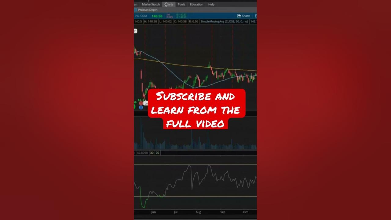 Maximize your Weekly Income with the 1 DTE SPX trading strategy! #1dte