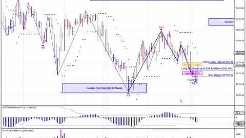 MTPredictor A W3 (Wave 3) setup on the BankNifty