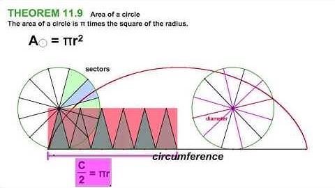 Area of Circles & Sectors / 11.5