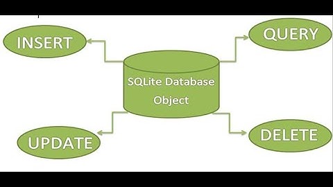 Android SQLite Database Tutorial 1 # Introduction + Creating Database (Part 1)